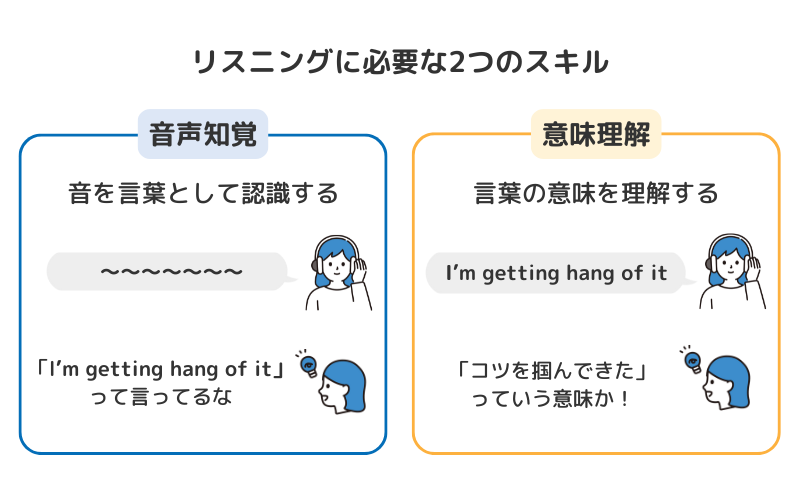 リスニングに必要な2つのスキル