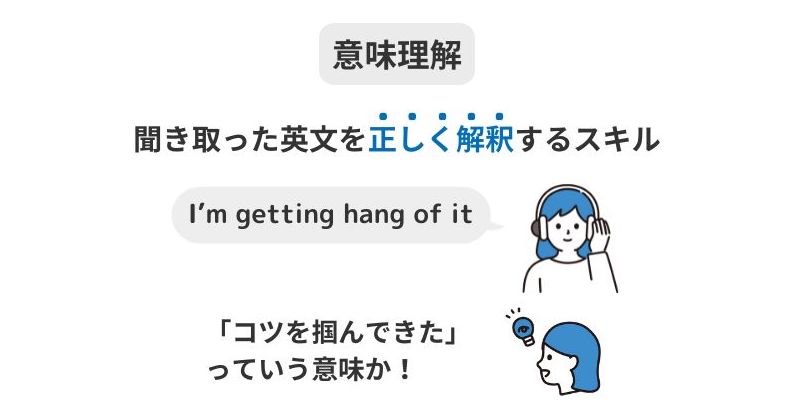 リスニング力を構成する要素②：意味理解