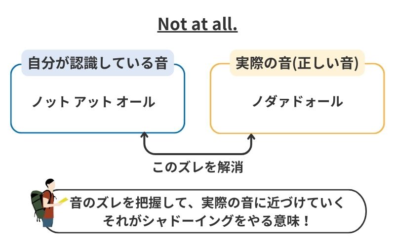 シャドーイングの目的