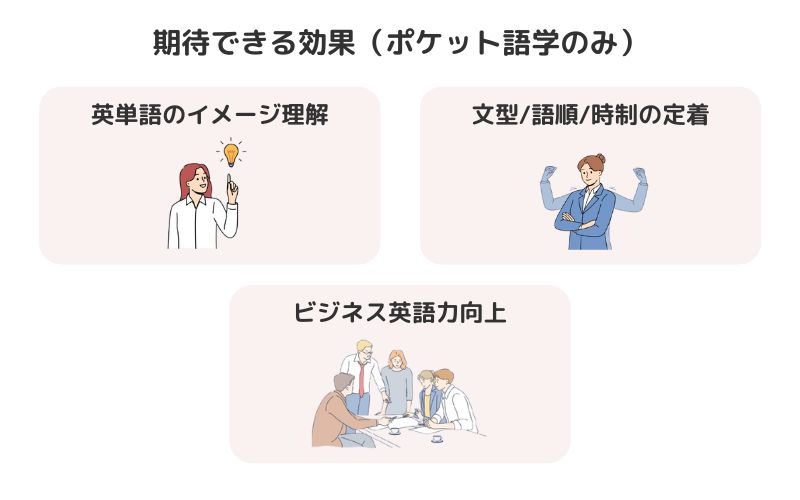 ポケット語学のみで期待できる効果