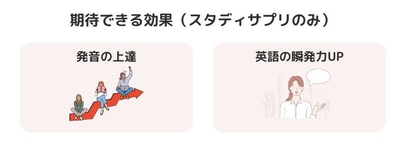 スタディサプリのみで期待できる効果