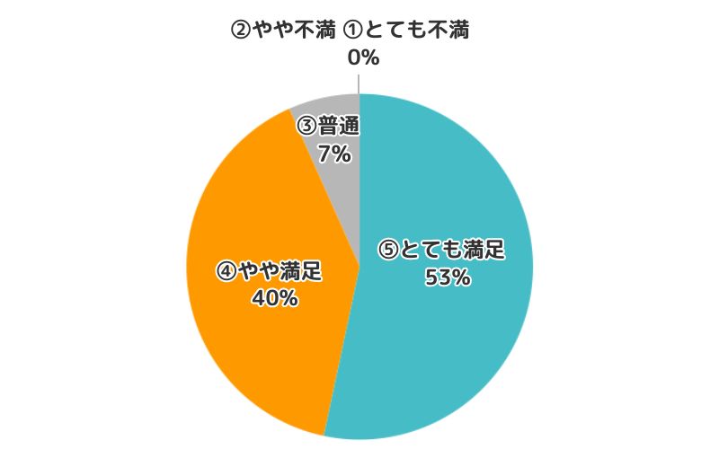 トーキングマラソン ユーザー満足度