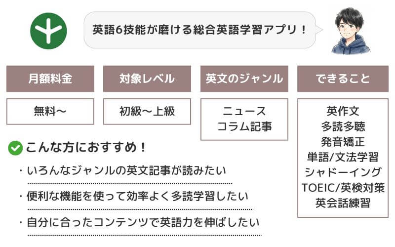 レシピー(Recipy) 特徴