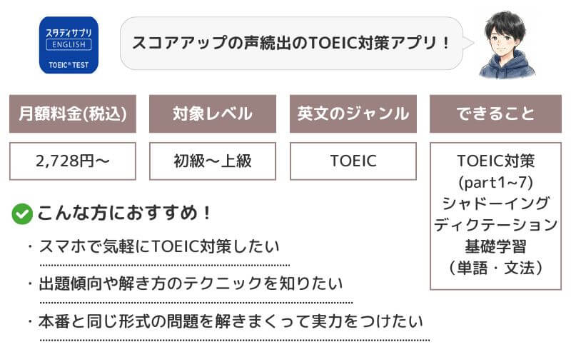 スタディサプリEnglish TOEICコース 特徴
