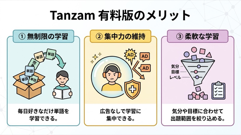TANZAM 有料版のメリット